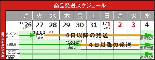 年末年始の商品配送スケジュール